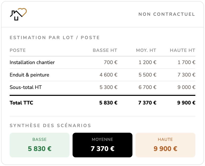 Estimation Bati Labs par lot, fourchettes basse / moyenne / haute